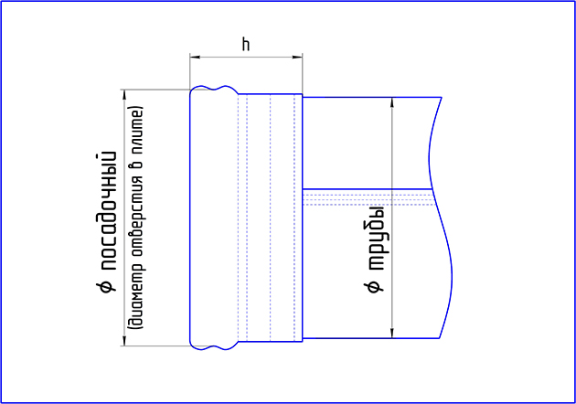 Фильтровальные рукава